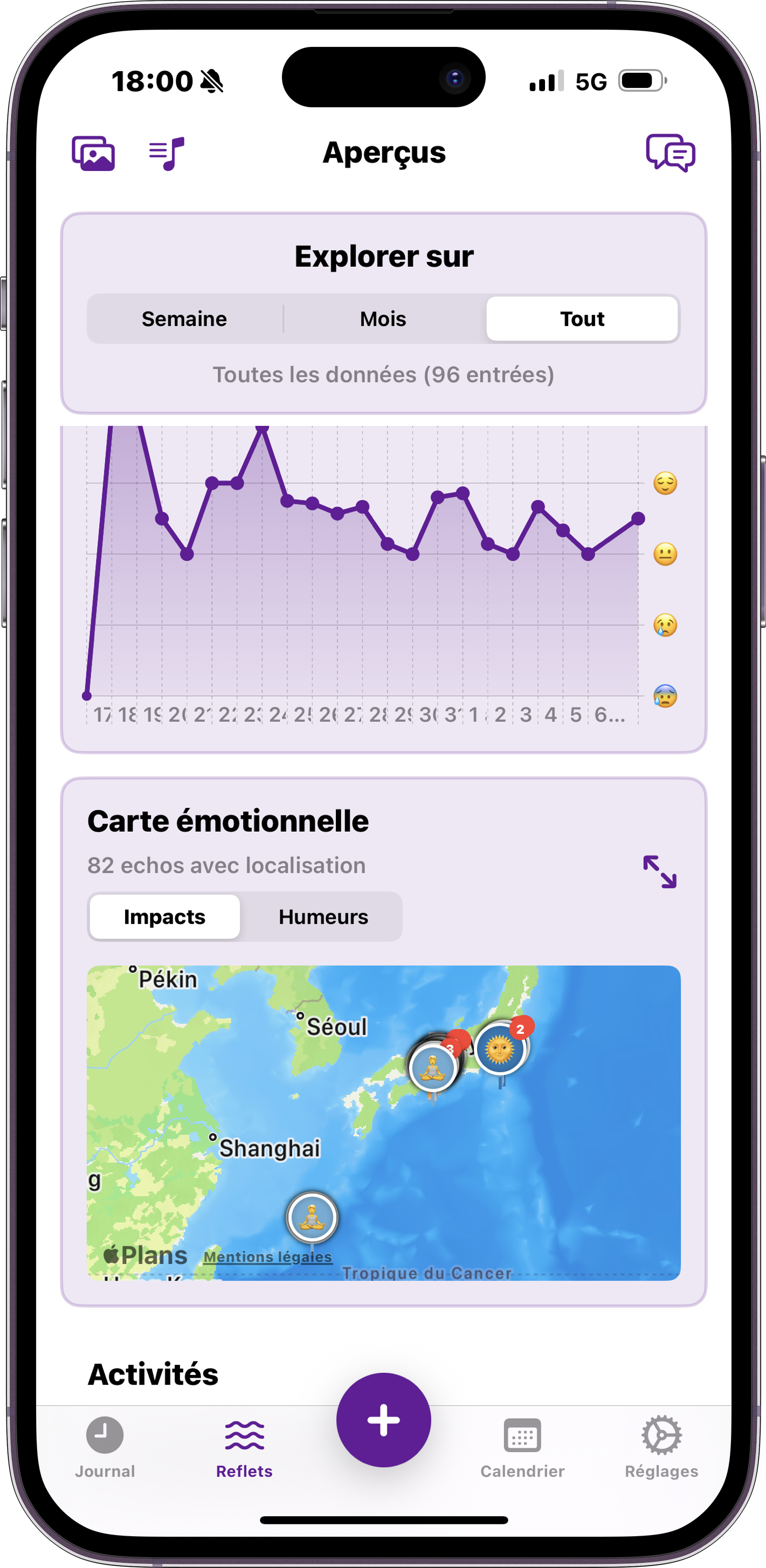 Echo - Insights émotionnels